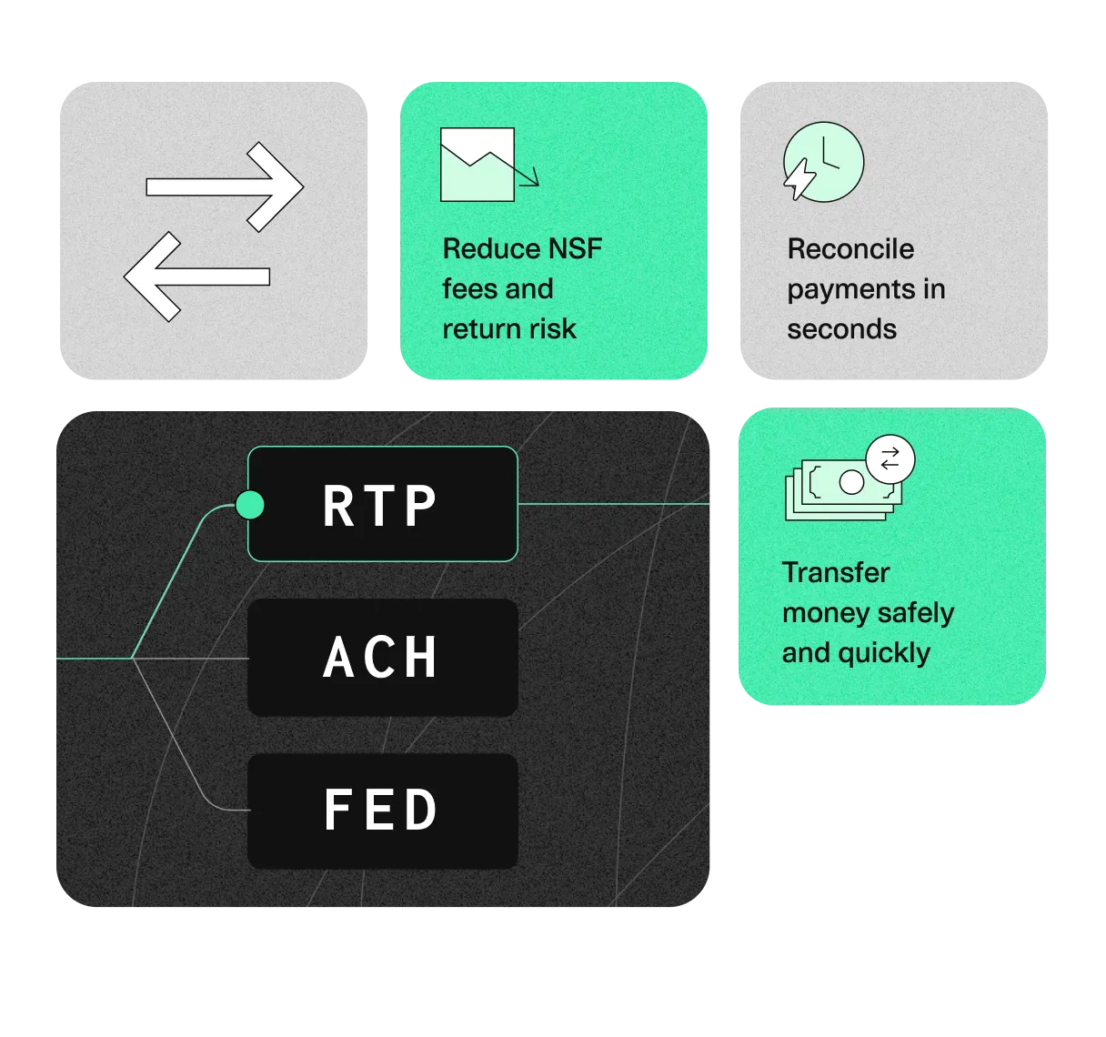 chart with highlighted RTP, ACH, and FED steps for secure, fast money transfer.