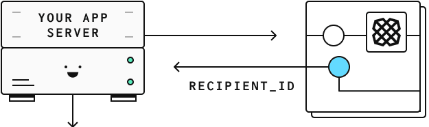 Step 2 diagram