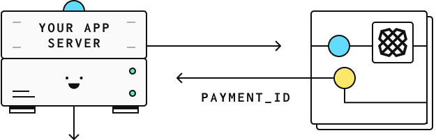 Step 3 diagram