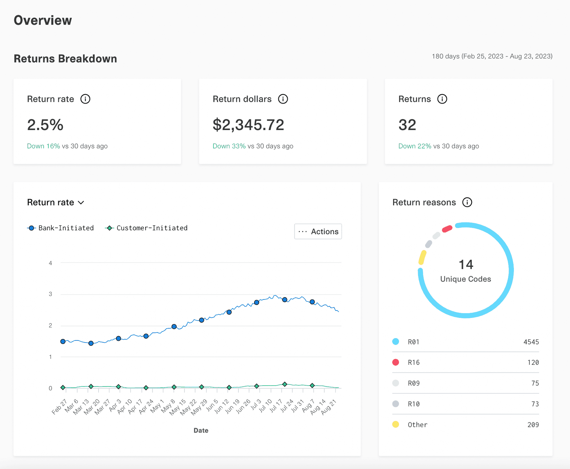 Image of Plaid Signal Dashboard