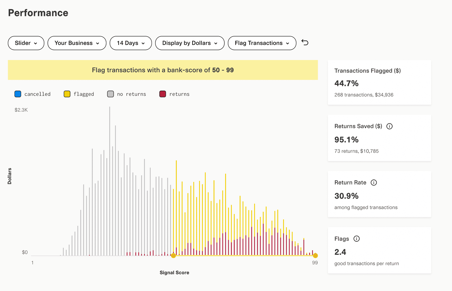 Image of Plaid Signal Performance Dashboard